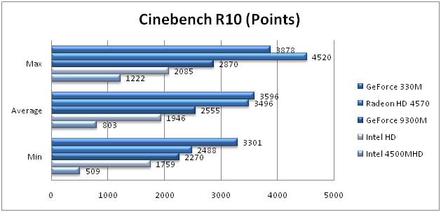 bench3-cinebench-r10.jpg