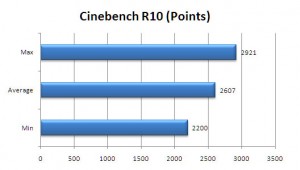 VGN-Z790 Cinebench R10 Scores