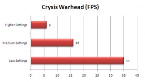 VGN-Z890 Review: Crysis Warhead FPS Benchmark