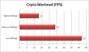 VGN-SR590 Crysis WARHEAD Benchmarks