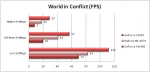World in Conflict Benchmarks
