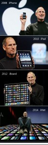 The iPad, iBoard, and iMat